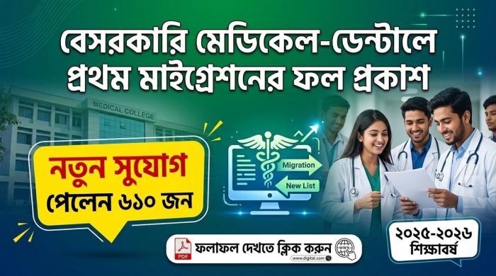 বেসরকারি মেডিকেল-ডেন্টালে প্রথম মাইগ্রেশনের ফল প্রকাশ, নতুন সুযোগ পেলেন ৬১০ জন